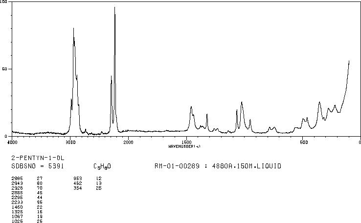 2-Pentyn-1-ol(6261-22-9) Raman