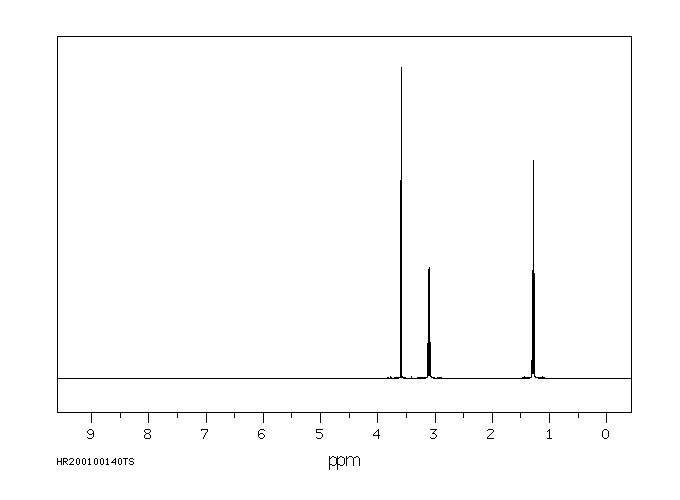 N-ETHYLGLYCINE(627-01-0) <sup>13</sup>C NMR