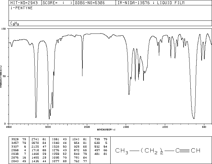 1-PENTYNE(627-19-0) <sup>13</sup>C NMR