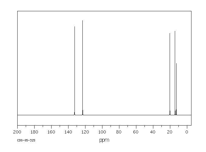 CIS-2-PENTENE(627-20-3) MS
