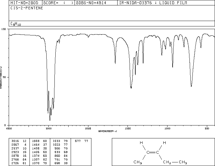 CIS-2-PENTENE(627-20-3) MS