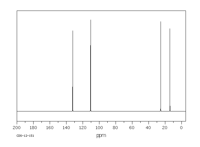 ETHYL VINYL SULFIDE(627-50-9) <sup>1</sup>H NMR