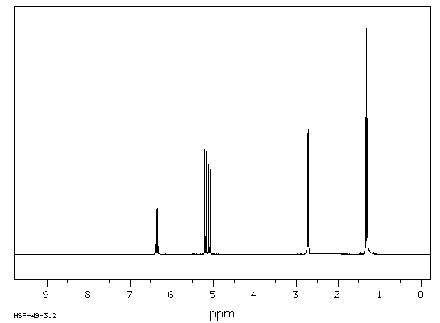 ETHYL VINYL SULFIDE(627-50-9) <sup>1</sup>H NMR