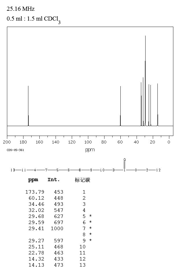 ETHYL UNDECANOATE(627-90-7) Raman