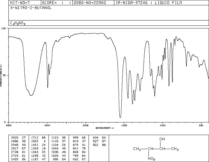 3-NITRO-2-BUTANOL(6270-16-2) MS