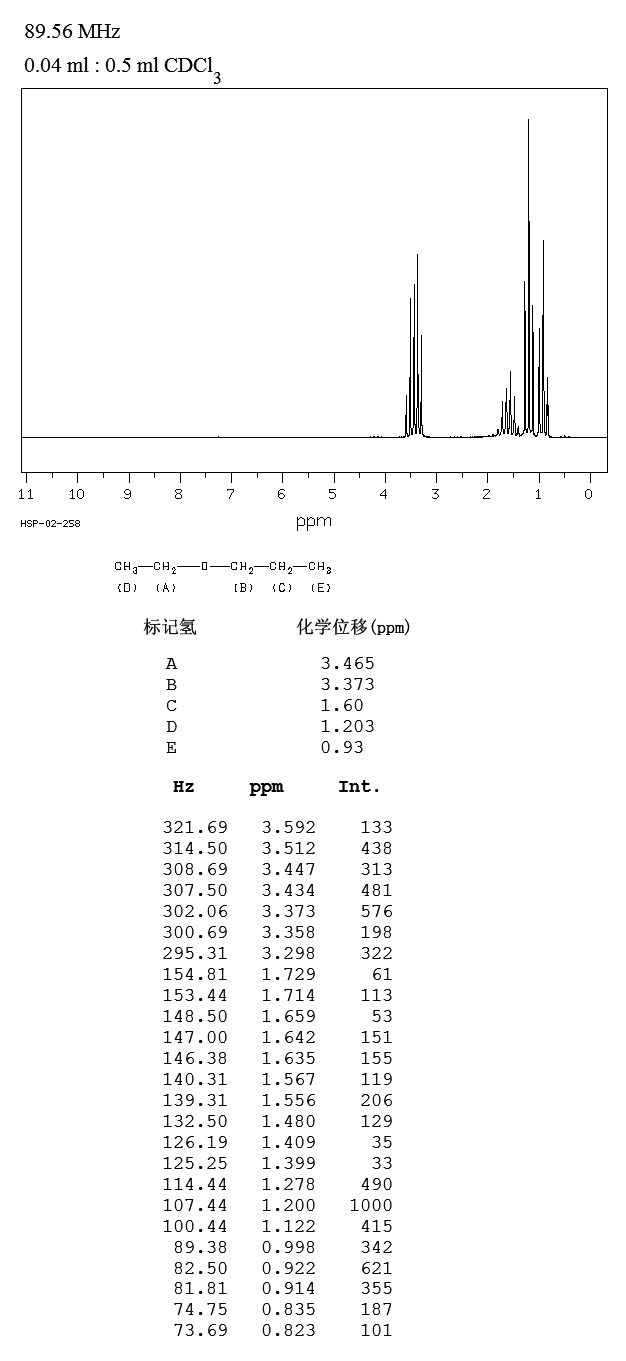 ETHYL N-PROPYL ETHER(628-32-0) MS