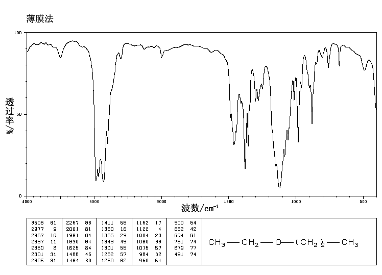 ETHYL N-PROPYL ETHER(628-32-0) MS