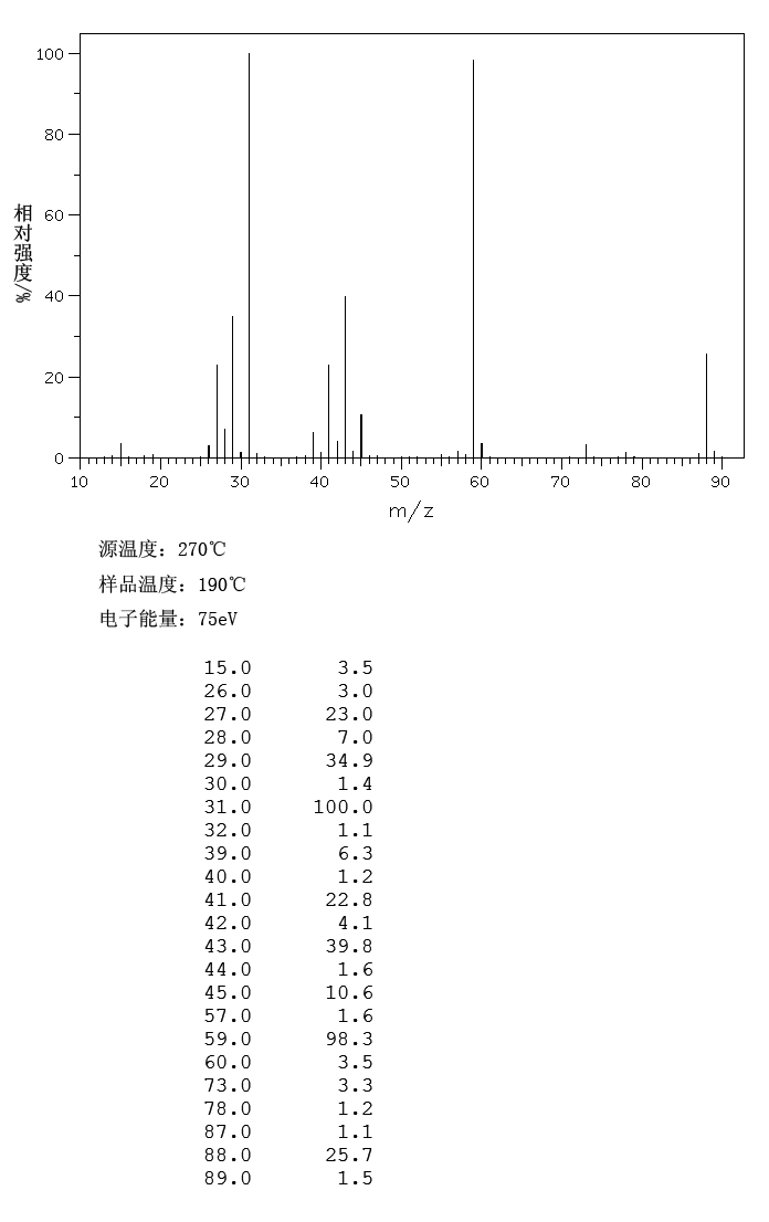 ETHYL N-PROPYL ETHER(628-32-0) MS