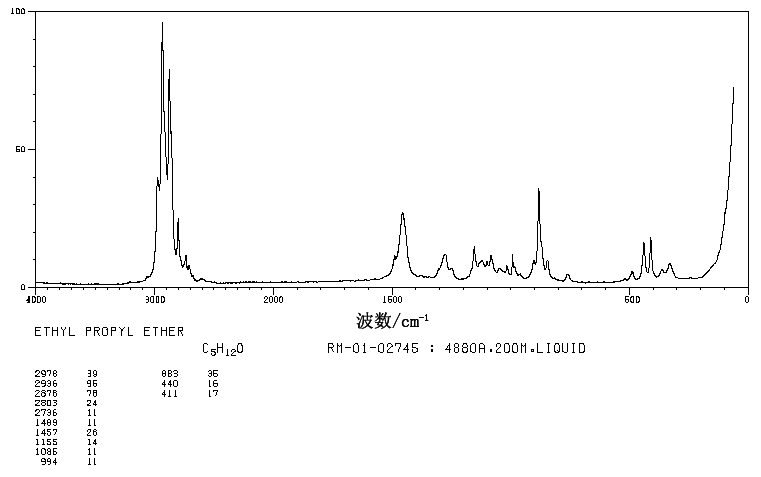 ETHYL N-PROPYL ETHER(628-32-0) MS