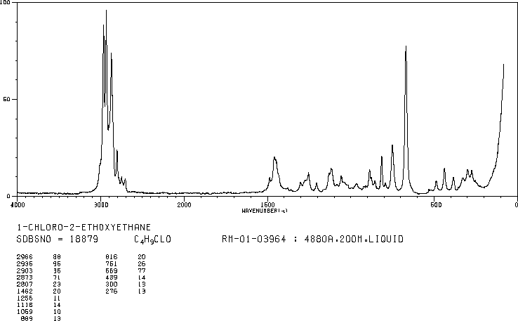 2-Chloroethyl ethyl ether(628-34-2) Raman