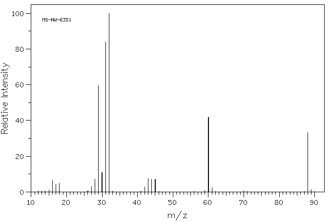 1,2-Diformylhydrazine(628-36-4) MS