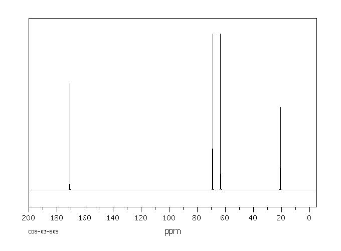 Diethyleneglycol diacetate(628-68-2) <sup>13</sup>C NMR