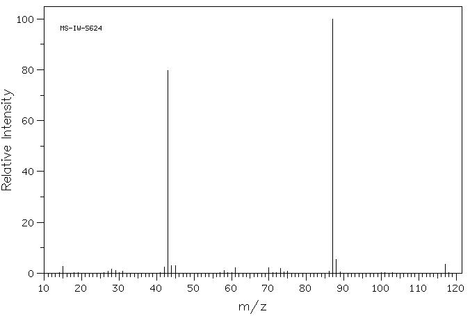 Diethyleneglycol diacetate(628-68-2) <sup>13</sup>C NMR