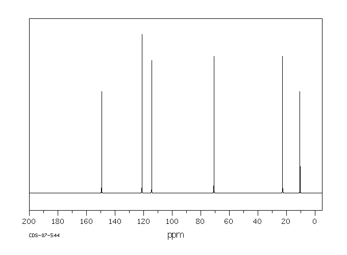 1,2-DI-N-PROPOXYBENZENE(6280-98-4) <sup>13</sup>C NMR