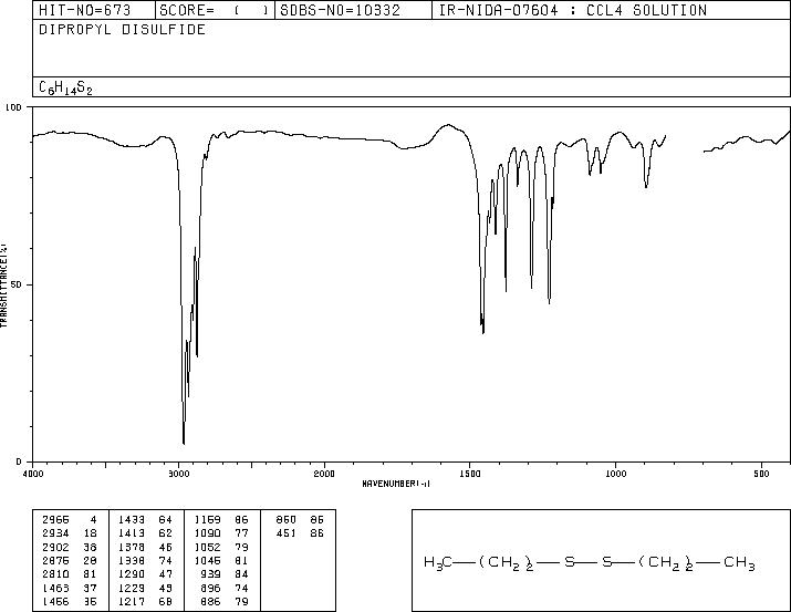 Propyl disulfide(629-19-6) MS
