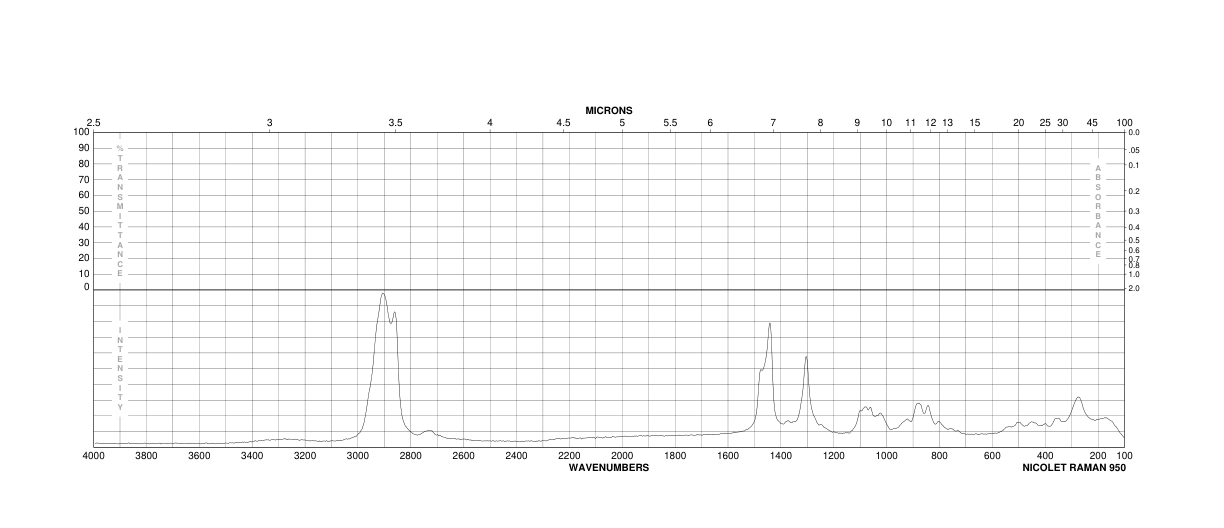 1,7-Heptanediol(629-30-1) MS