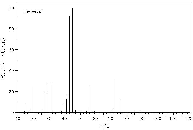 (R)-(-)-1,3-Butanediol(6290-03-5) <sup>1</sup>H NMR