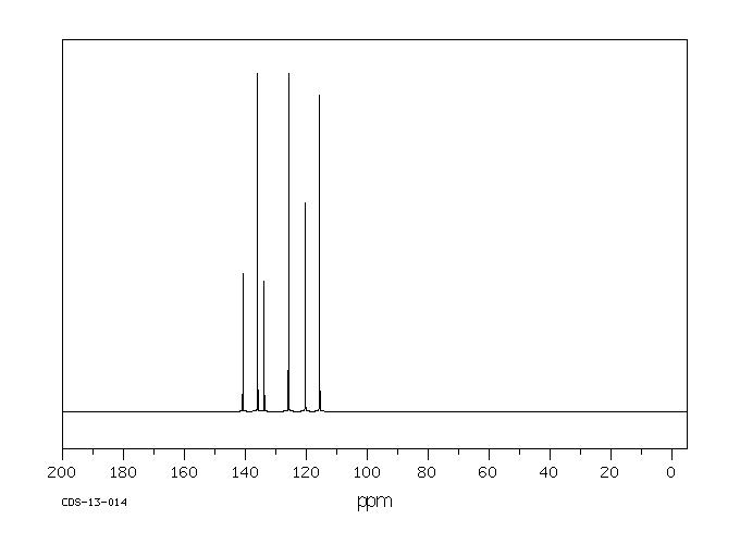 2-Nitrophenylhydrazine hydrochloride(6293-87-4) <sup>13</sup>C NMR