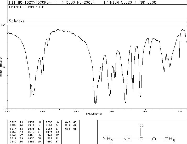 Methyl carbazate(6294-89-9) IR2