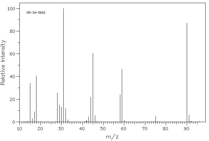 Methyl carbazate(6294-89-9) IR2