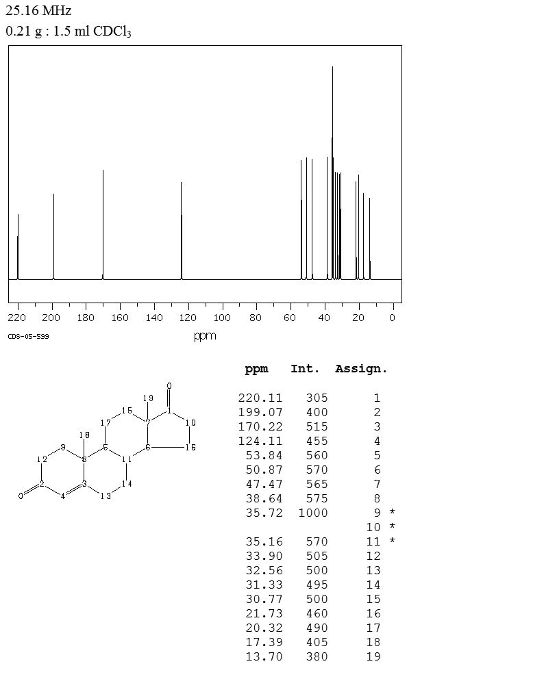 Androstenedione(63-05-8) MS