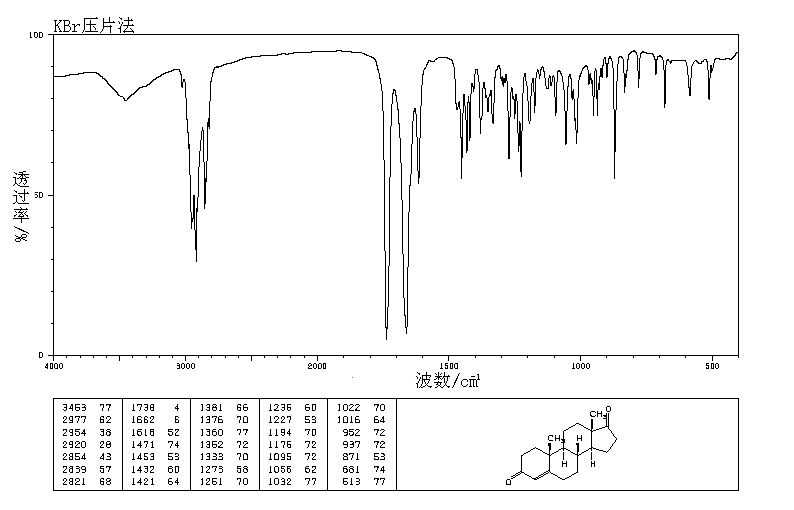 Androstenedione(63-05-8) MS