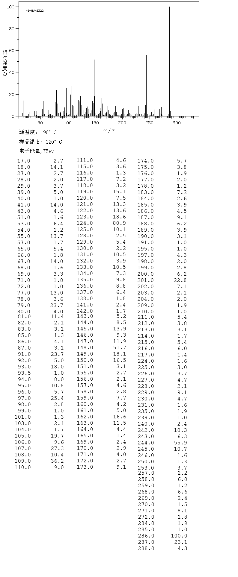 Androstenedione(63-05-8) MS