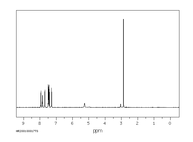 Carbaryl(63-25-2) IR2