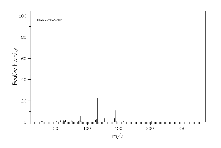 Carbaryl(63-25-2) IR2