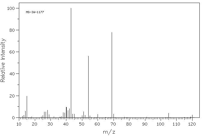 PYRUVONITRILE(631-57-2) IR1