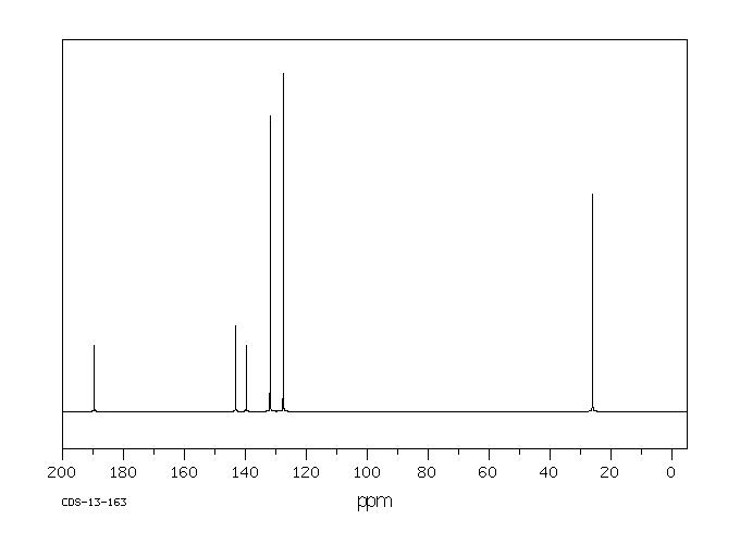 2-ACETYL-5-CHLOROTHIOPHENE(6310-09-4) <sup>1</sup>H NMR