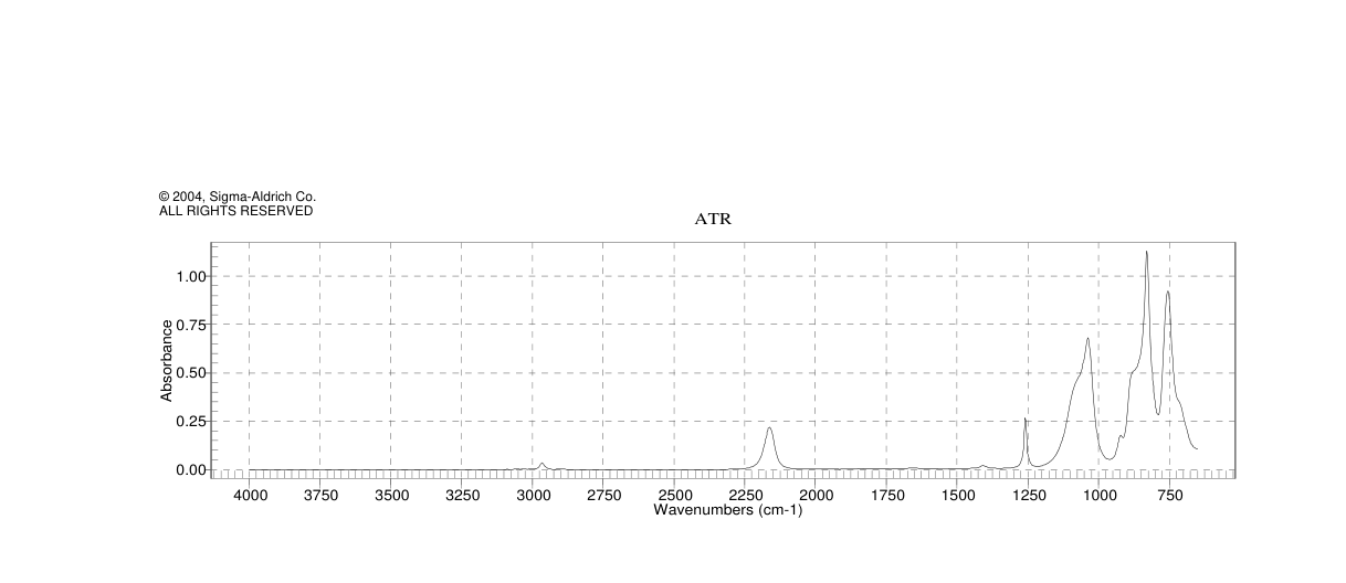 Poly(methylhydrosiloxane)(63148-57-2)FT-IR