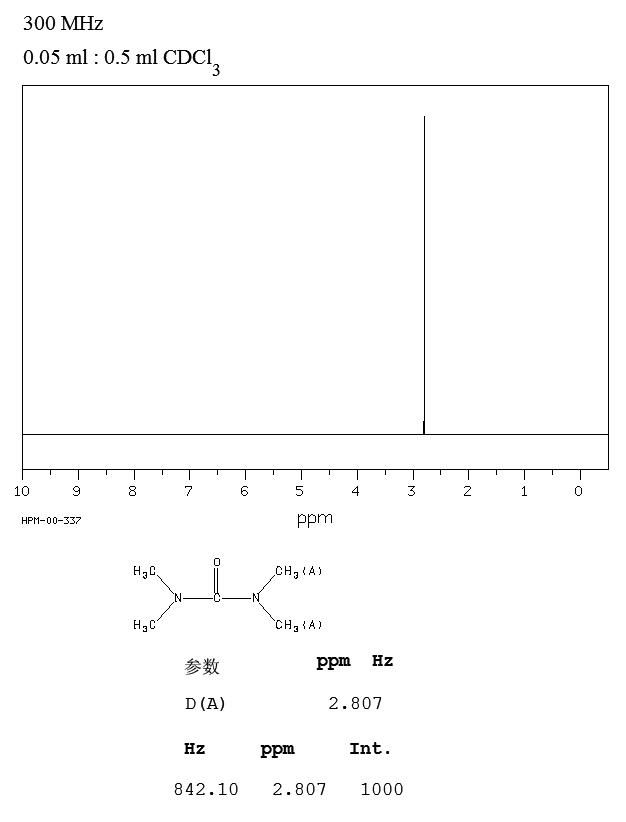 1,1,3,3-Tetramethylurea(632-22-4) <sup>13</sup>C NMR