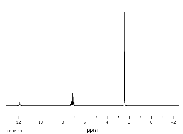 2,6-Dimethylbenzoic acid(632-46-2) IR2