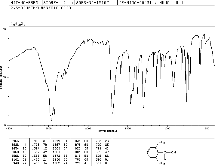2,6-Dimethylbenzoic acid(632-46-2) IR2