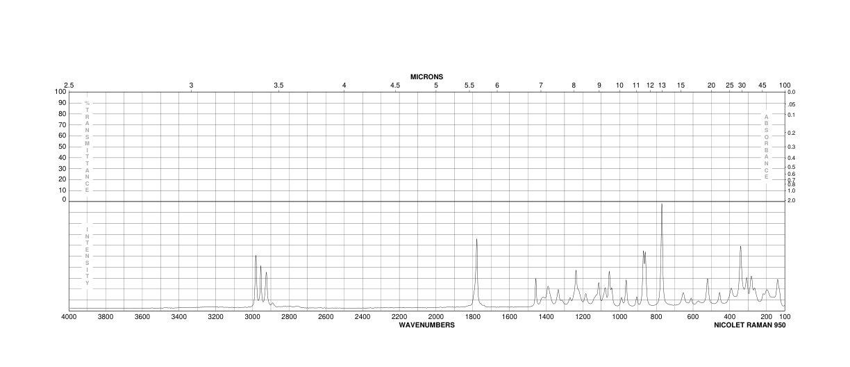 D-(-)-Gulonic acid gamma-lactone(6322-07-2) <sup>1</sup>H NMR