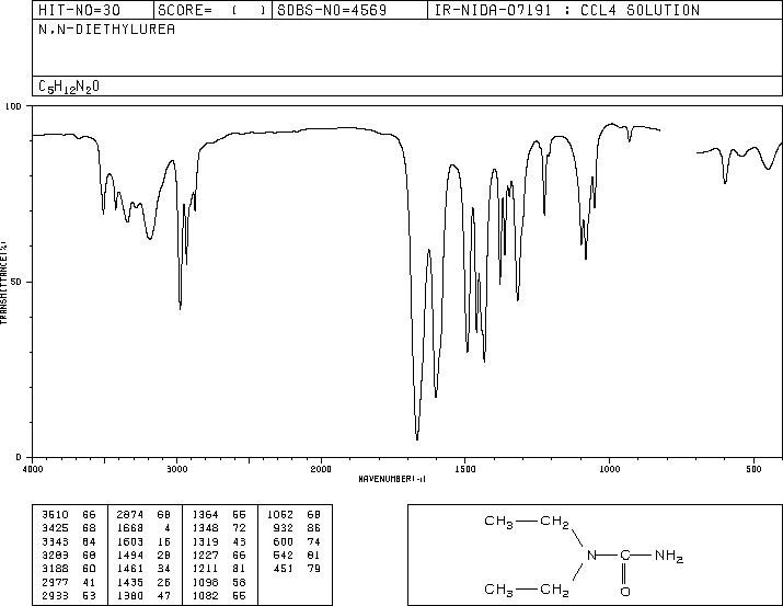 1,1-DIETHYLUREA(634-95-7) Raman