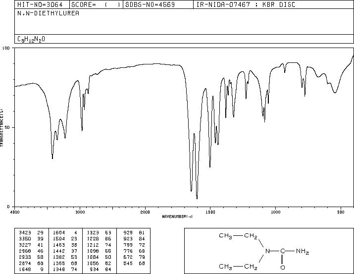 1,1-DIETHYLUREA(634-95-7) Raman