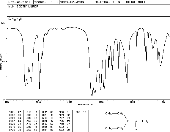 1,1-DIETHYLUREA(634-95-7) Raman