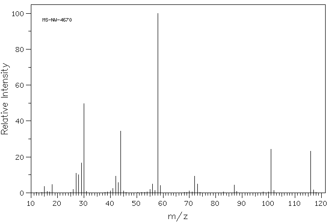 1,1-DIETHYLUREA(634-95-7) Raman