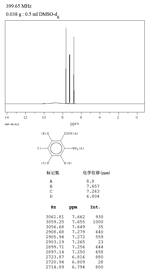圖譜