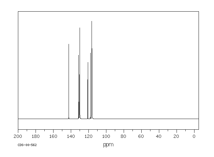 2,4,5-Trichloroaniline(636-30-6) MS