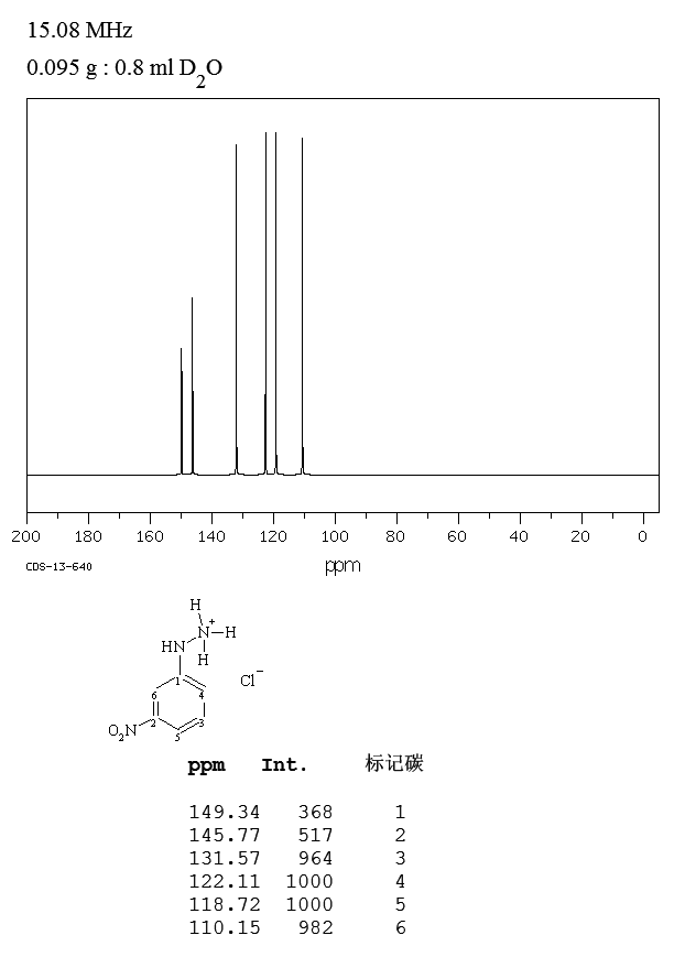 3-Nitrophenylhydrazine hydrochloride(636-95-3) MS