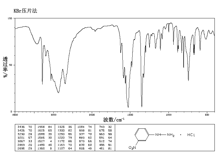 3-Nitrophenylhydrazine hydrochloride(636-95-3) MS