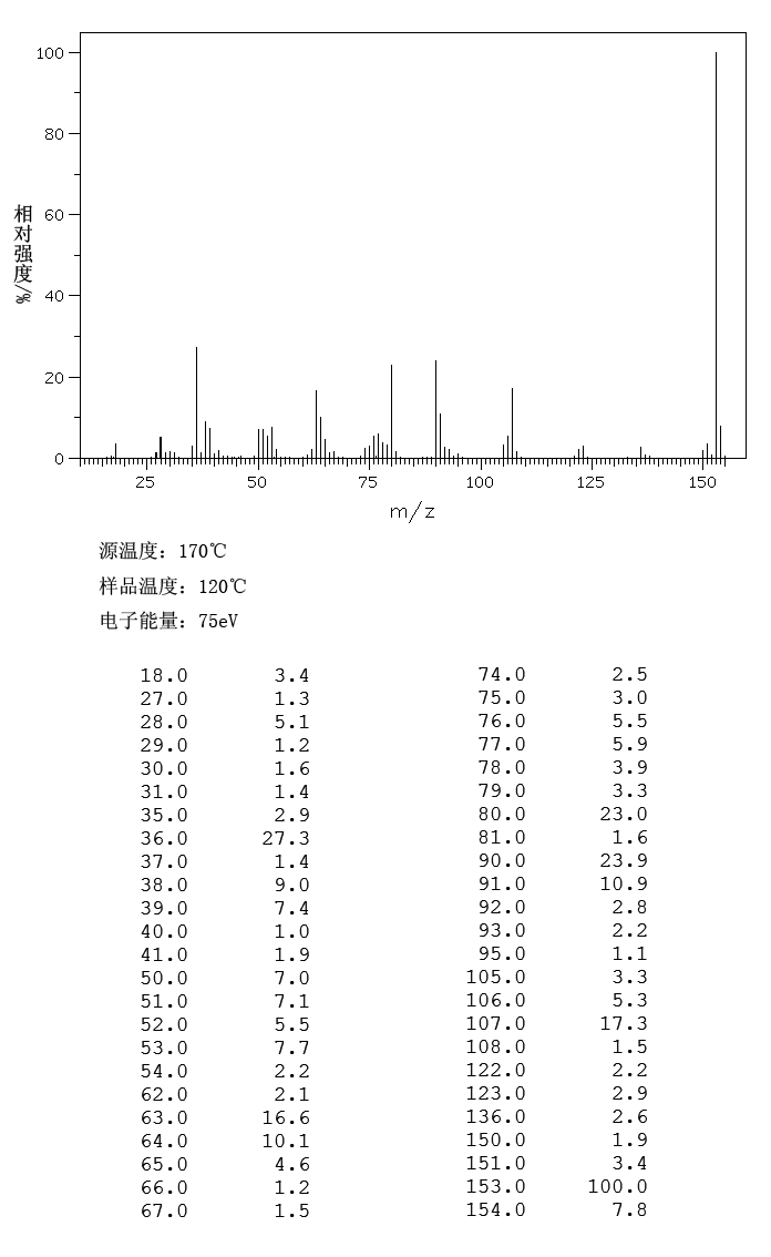 3-Nitrophenylhydrazine hydrochloride(636-95-3) MS