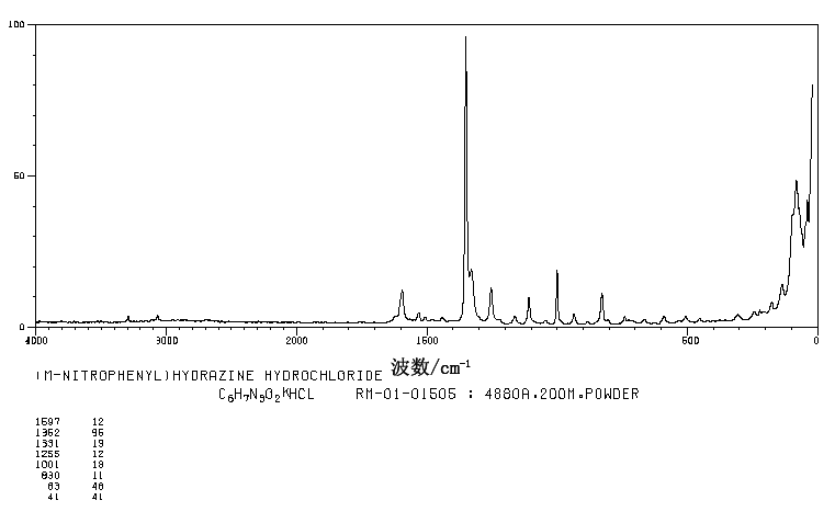 3-Nitrophenylhydrazine hydrochloride(636-95-3) MS