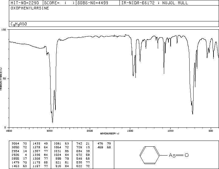 Phenylarsine oxide(637-03-6) MS
