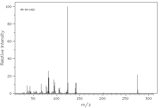 HOMATROPINE HYDROCHLORIDE(637-21-8) <sup>1</sup>H NMR
