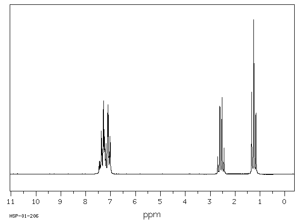 phenyl propionate(637-27-4) IR2