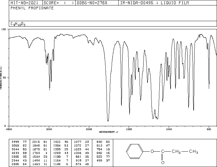 phenyl propionate(637-27-4) IR2